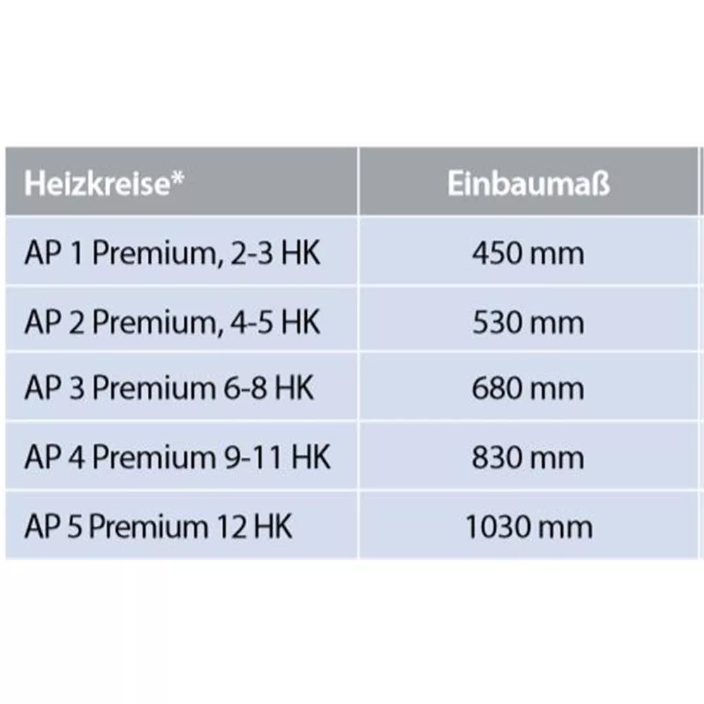Zewotherm AP1 2-3 HK Verteilerschrank Aufputz Premium
