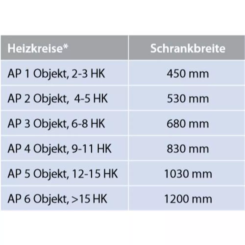 Zewotherm AP3 6-8 HK Verteilerschrank Aufputz Objekt