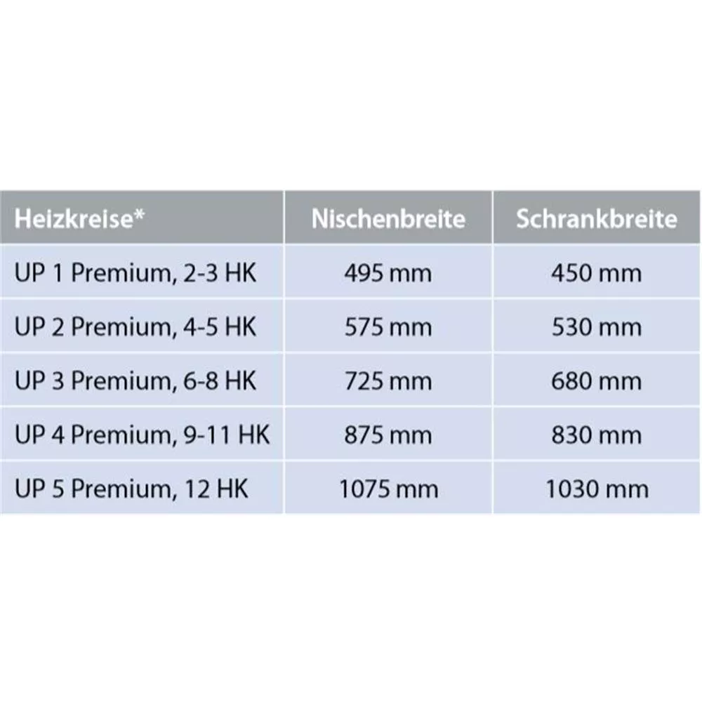 Zewotherm UP4 9-11 HK Verteilerschrank Unterputz Premium