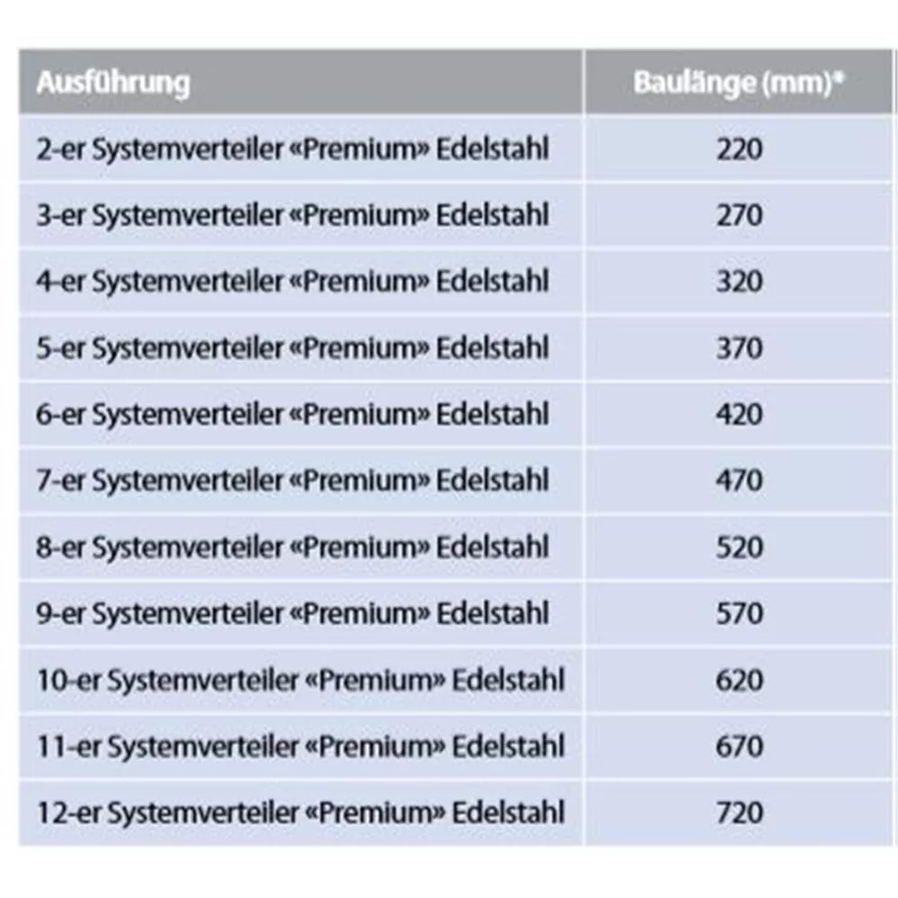 Zewotherm 10 er Systemverteiler Premium Edelstahl