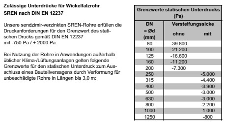 Lüftungsrohr / Wickelfalzrohr DN 224 3m Stahlblech verzinkt