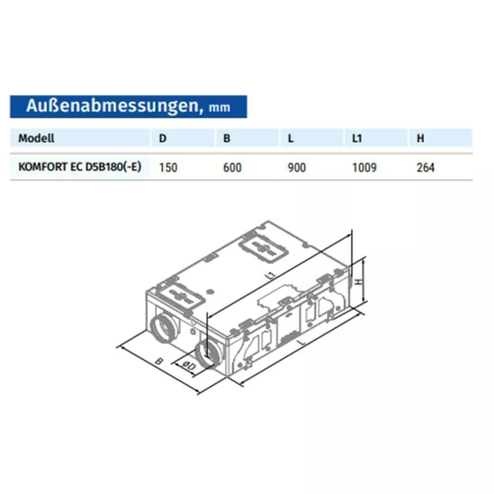 Blauberg Komfort EC D5B180-E S21 zentrales Wohnraumlüftungsgerät mit Enthalpiewärmetauscher