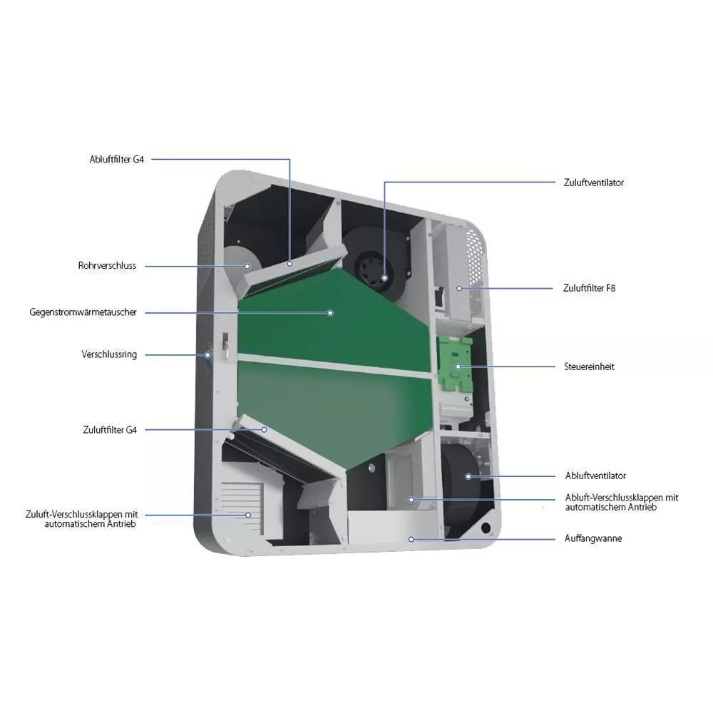 Blauberg Freshbox E-100-ERV- WiFi dezentrales Lüftungsgerät mit Enthalpie- Wärmetauscher und Vorheizregister