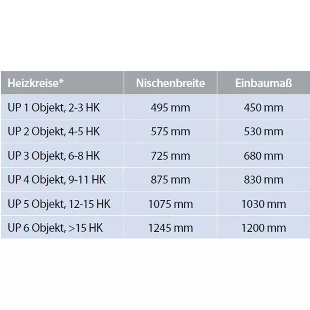 Zewotherm UP5 12-15 HK Verteilerschrank Unterputz Objekt Bautiefe 110mm